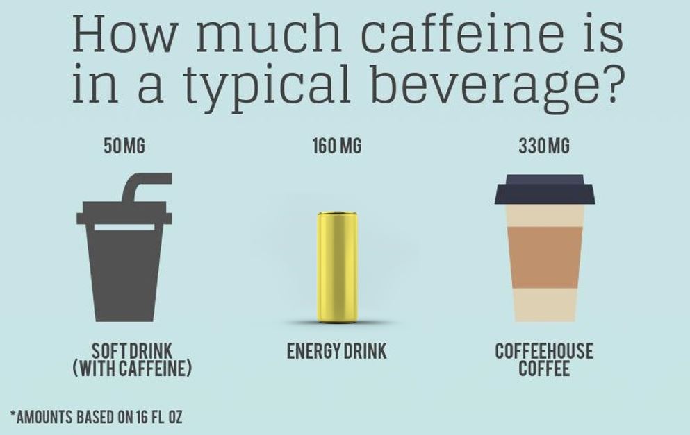 Caffeine | American Beverage Association